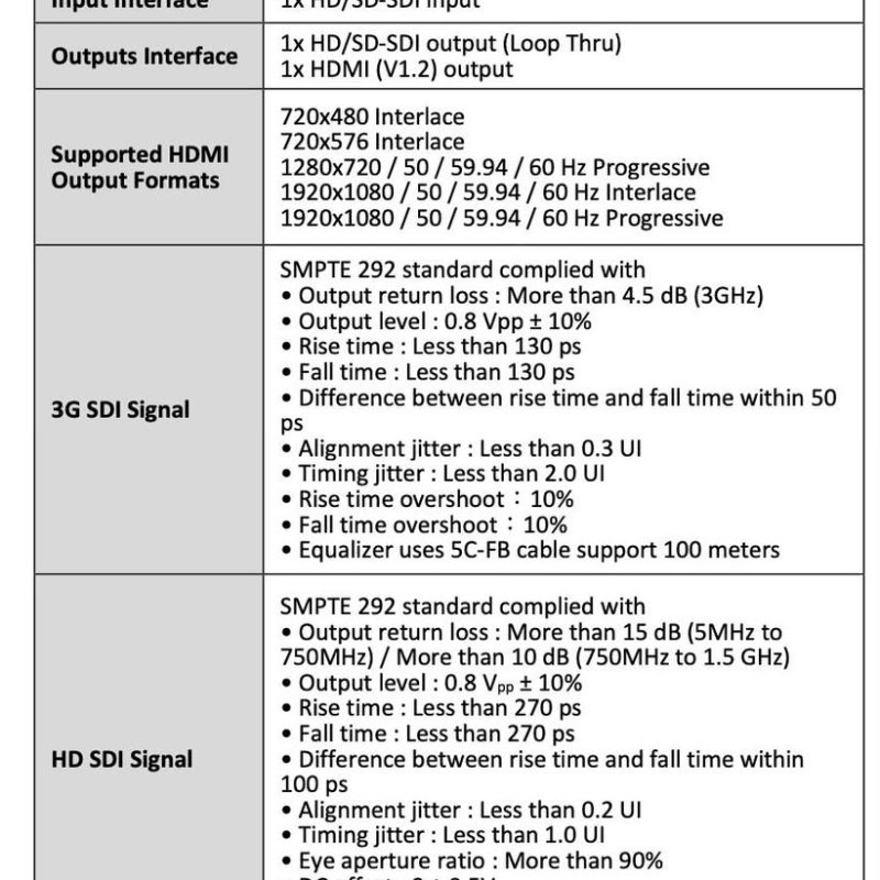 DAC-8P - SDI to HDMI Converter